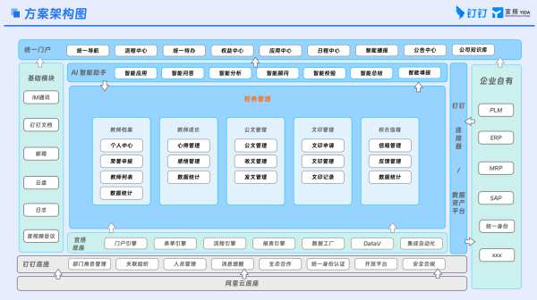 数字校园 - 校务管理